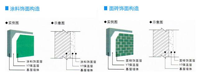 YT保溫材料生產廠家——南陽銀通