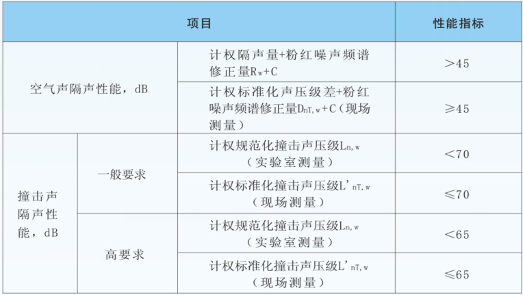 南陽銀通創(chuàng)新型產(chǎn)品——松銤維鉑樓地面保溫隔聲材料