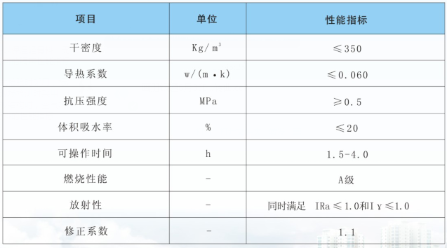 南陽銀通創(chuàng)新型產(chǎn)品——松銤維鉑樓地面保溫隔聲材料