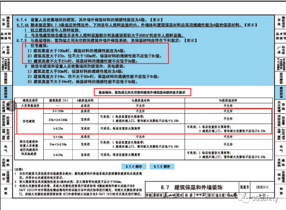 GB50016-2014(2018版)對住宅建筑外墻保溫材料的要求是什么